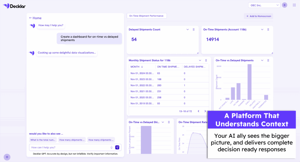 Decklar Decision AI Platform
