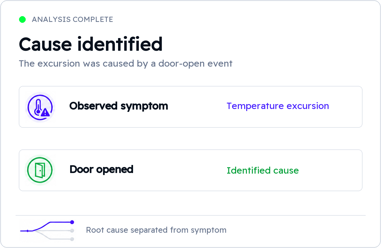 Diagnose